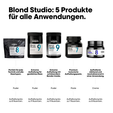 Blond Studio Purple Lightening Balm 8 Töne mit integriertem Bonder 500 gr - L'Oreal Professionnel | L'Oréal Partner Shop