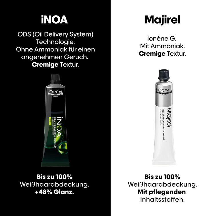 Inoa L'Oréal professionnel