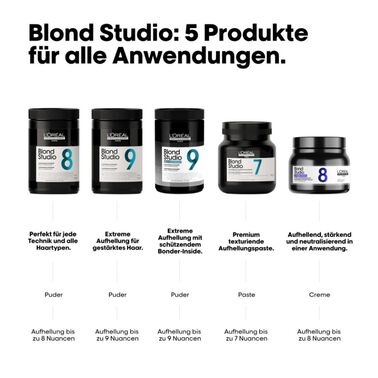 BLOND STUDIO NUTRI-DEVELOPER 12% / 40 Vol. - Oxidant | L'Oréal Partner Shop